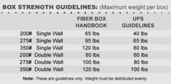 25-Pack 6″ x 6″ x 48″ Tall Cardboard Corrugated Shipping Boxes Moving Box Bundle
