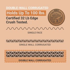 AVIDITI Shipping Double Wall Boxes Large, 24L x 18W x 12H 10-Pack | Double Corru
