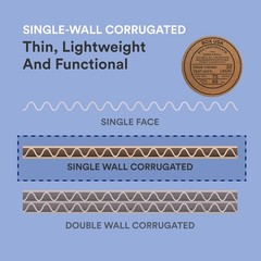 Corrugated Cardboard Sheets 15×15, 50-Pack