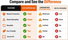 EPE USA Universal 23″ – 27″ Monitor TV Shipping Box, Secure and Protective Compu