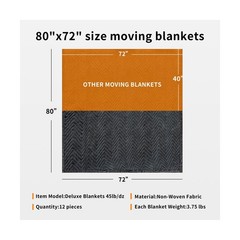 Moving Blankets 72″x80″ 12 pack, (45 lb/dz weight), Heavy Duty Moving Blanket…