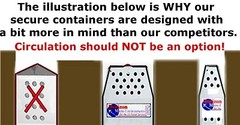 Bird Shipping Boxes Horizon (1pc) Live Poultry Chicken – USPS Approved Bird Box