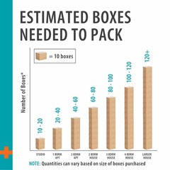Pen+Gear 27L x15W x17H Boxes – 10-Pack Large Moving, Kraft